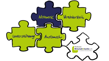 Gezeichnetes Bild mit fünf Puzzelteilen. In vier Puzzleteilen stehen die Wörter Netzwerk, Vereinbarkeit, Austausch und Unterstützung. In dem 5. Puzzleteil ist das Logo des Verbundes Wirtschaft+Familie e.V. zu sehen. Das Logo besteht aus den Wörtern und einem Teilstück eines Plus-Zeichens.